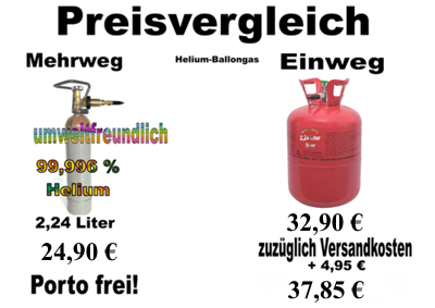 Informationen Zu Helium